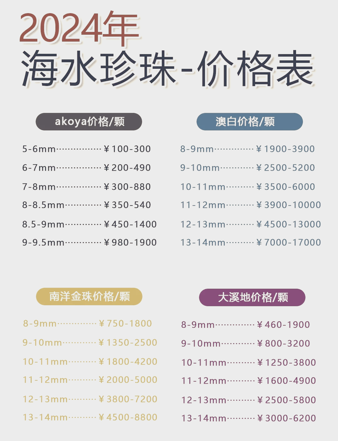 老珍珠价格一般多少