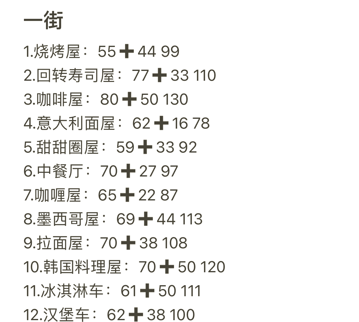 选择适合自己的秘密图签
