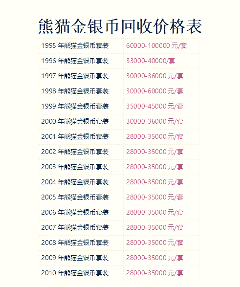 2016熊猫币回收价目表