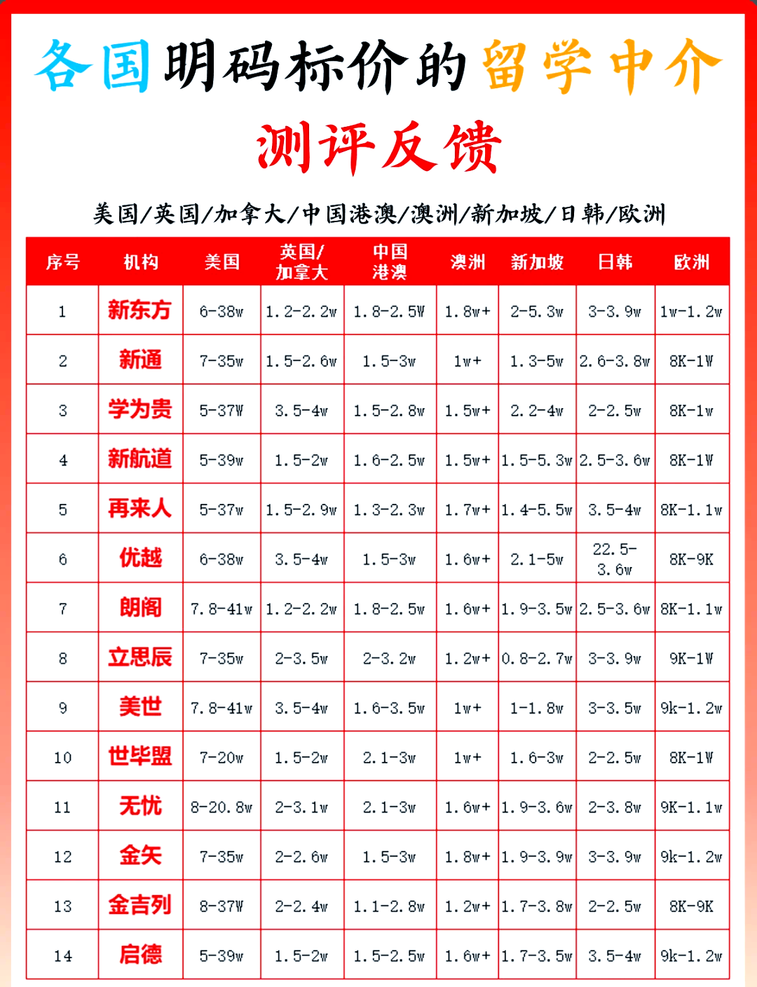 出国留学中介费一般是多少(出国劳务中介费一般收多少钱)