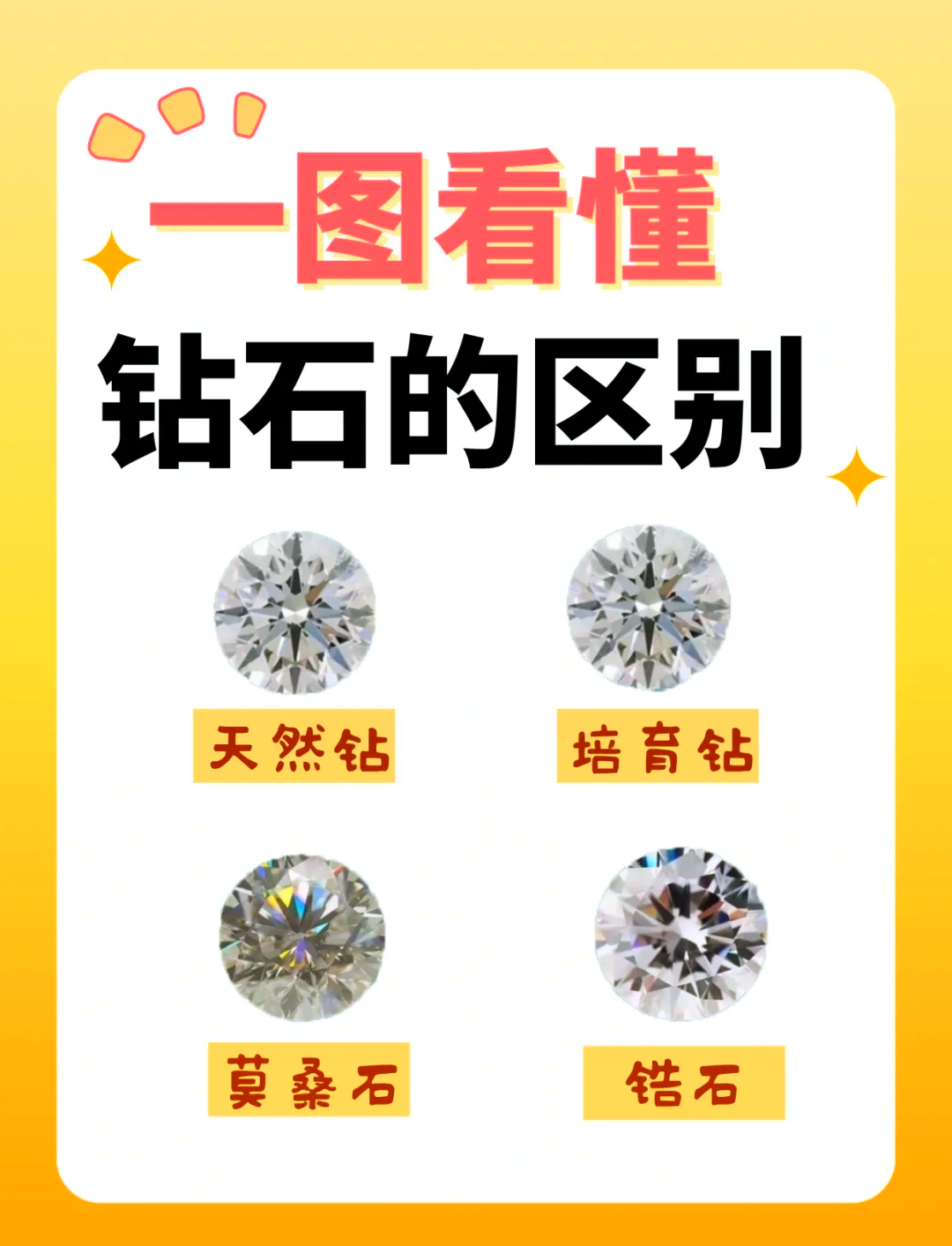 人工宝石的分类方法有哪些呢视频教程(人工宝石的分类方法有哪些呢视频教程下载) 第2张