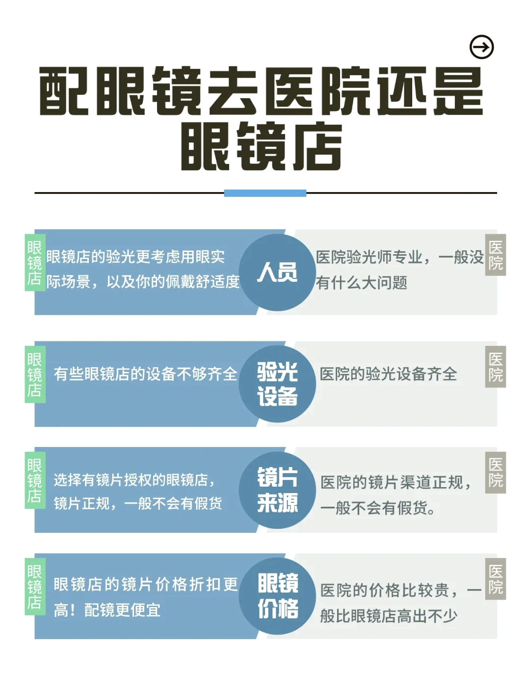 为什么不建议在医院配眼镜