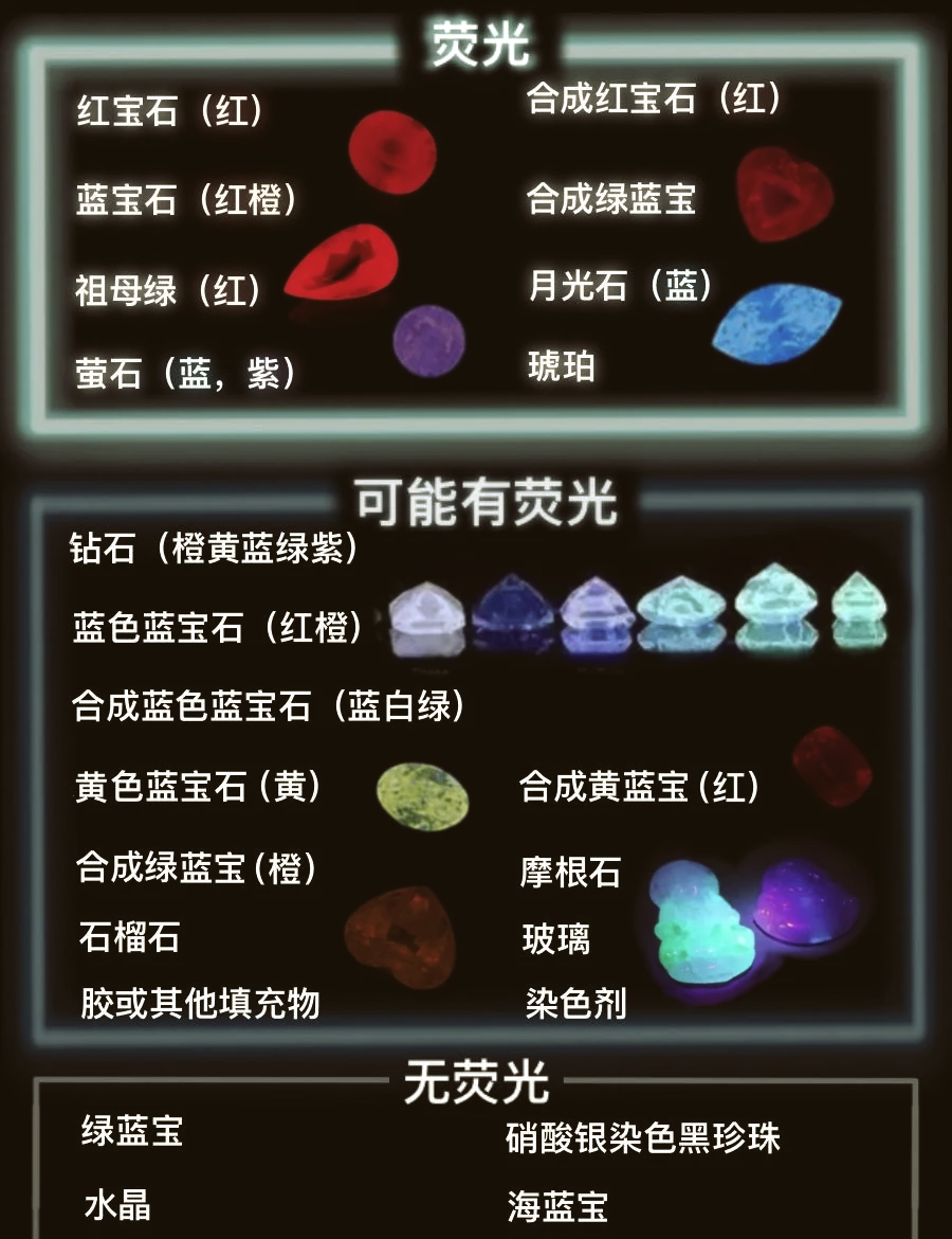 真假红宝石图片对比(怎样辨别真假红宝石?)