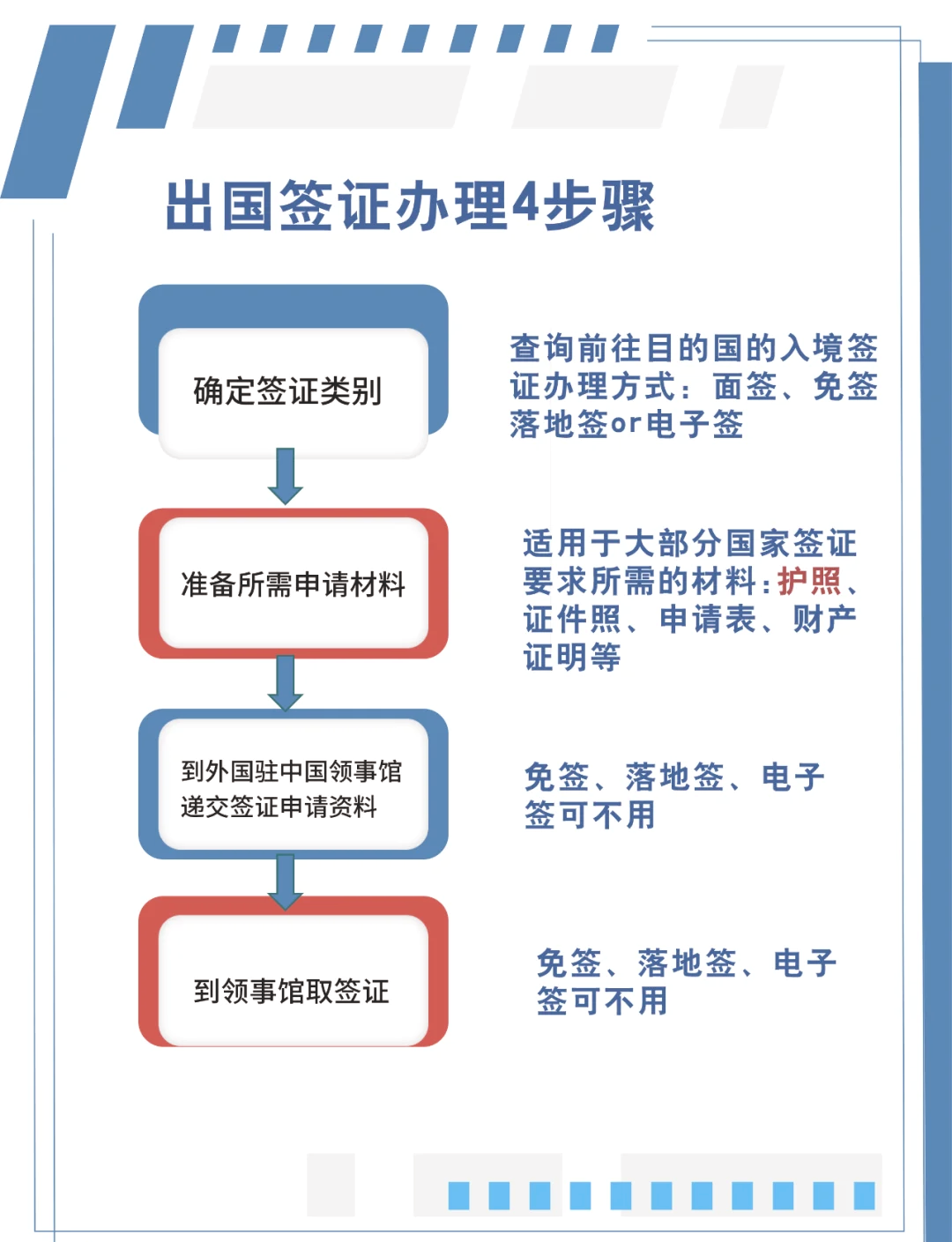 怎么申请签证(支付宝怎么申请签证)