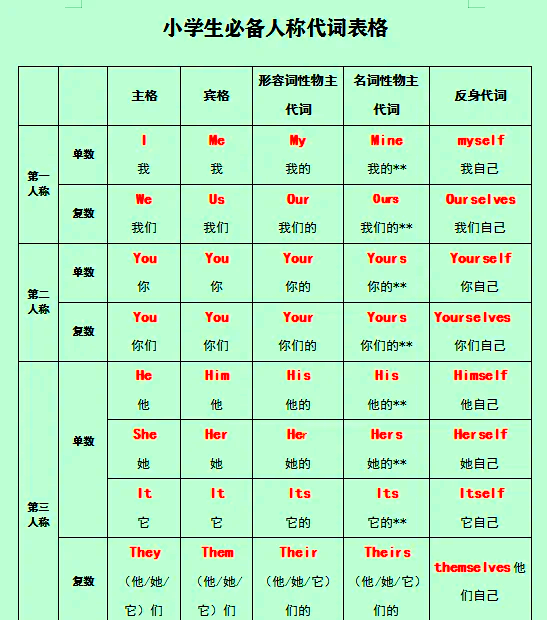 代词表格图完整版
