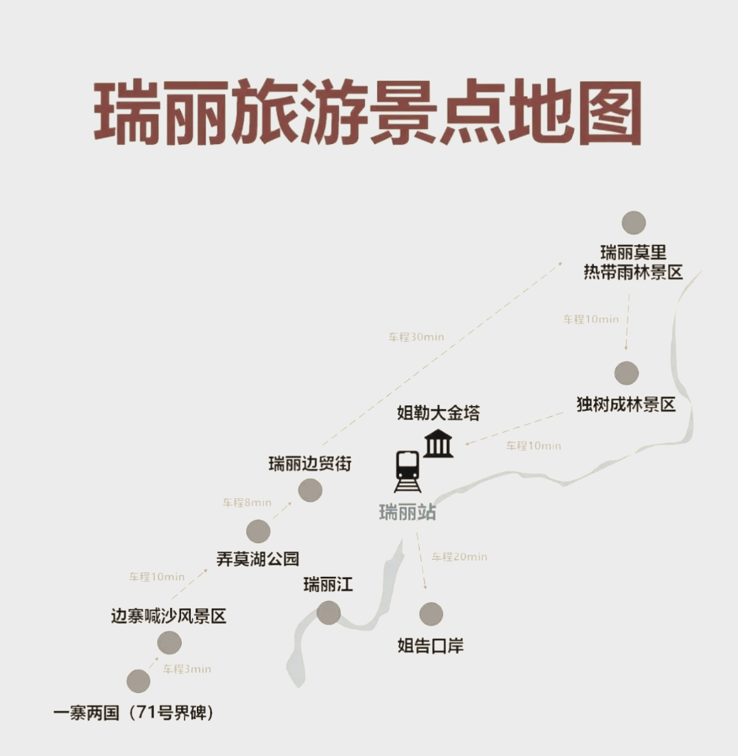 云南瑞丽舆图
旅游（云南瑞丽舆图
旅游蹊径

）《云南瑞丽旅游地图》