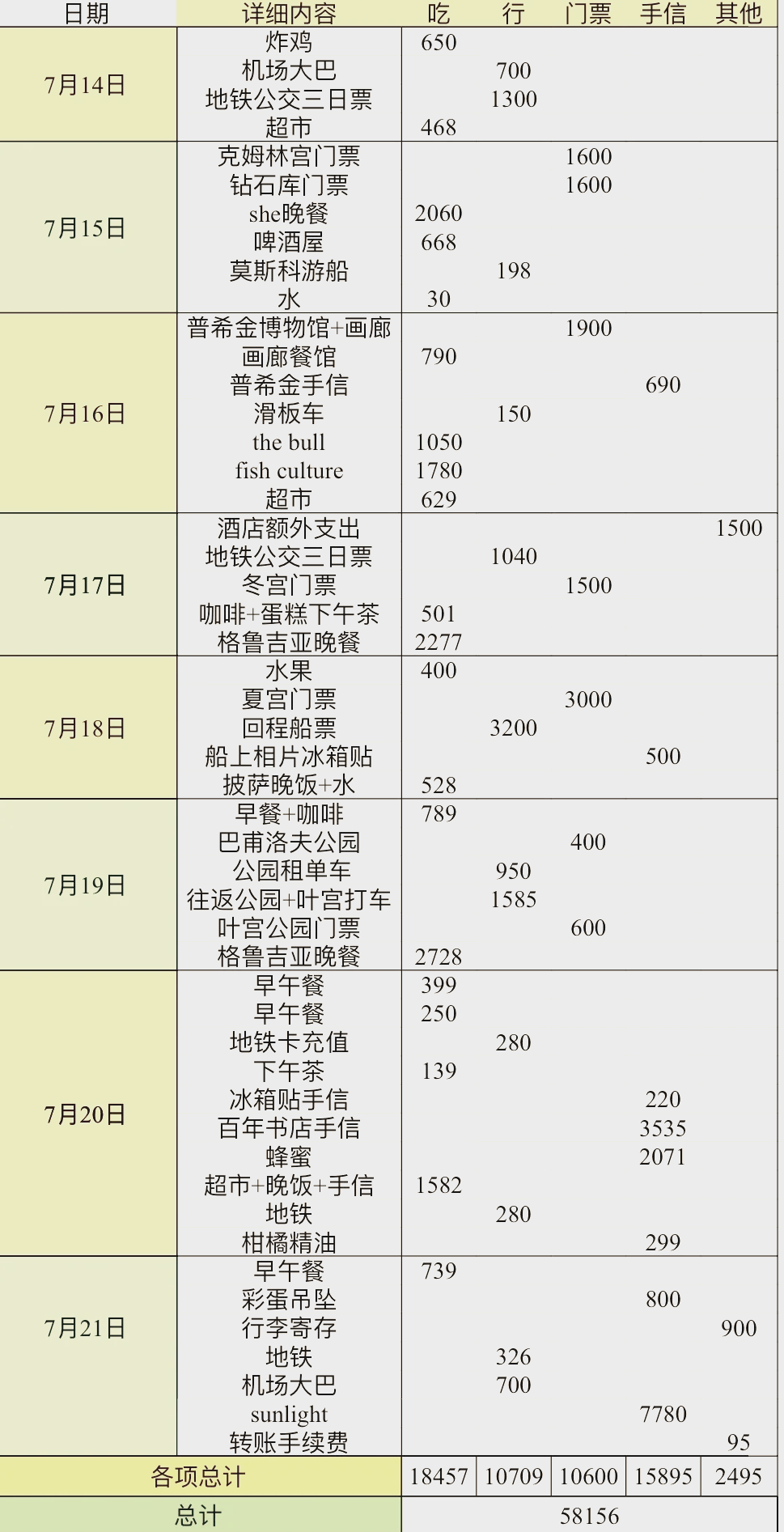 俄罗斯留学需多少钱(俄罗斯留学需要准备的物品)