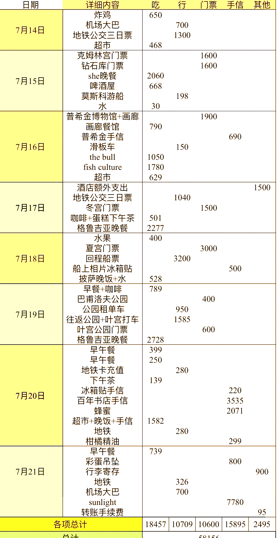 开俄罗斯店利润多少(开一个俄罗斯食品店需要多少钱)