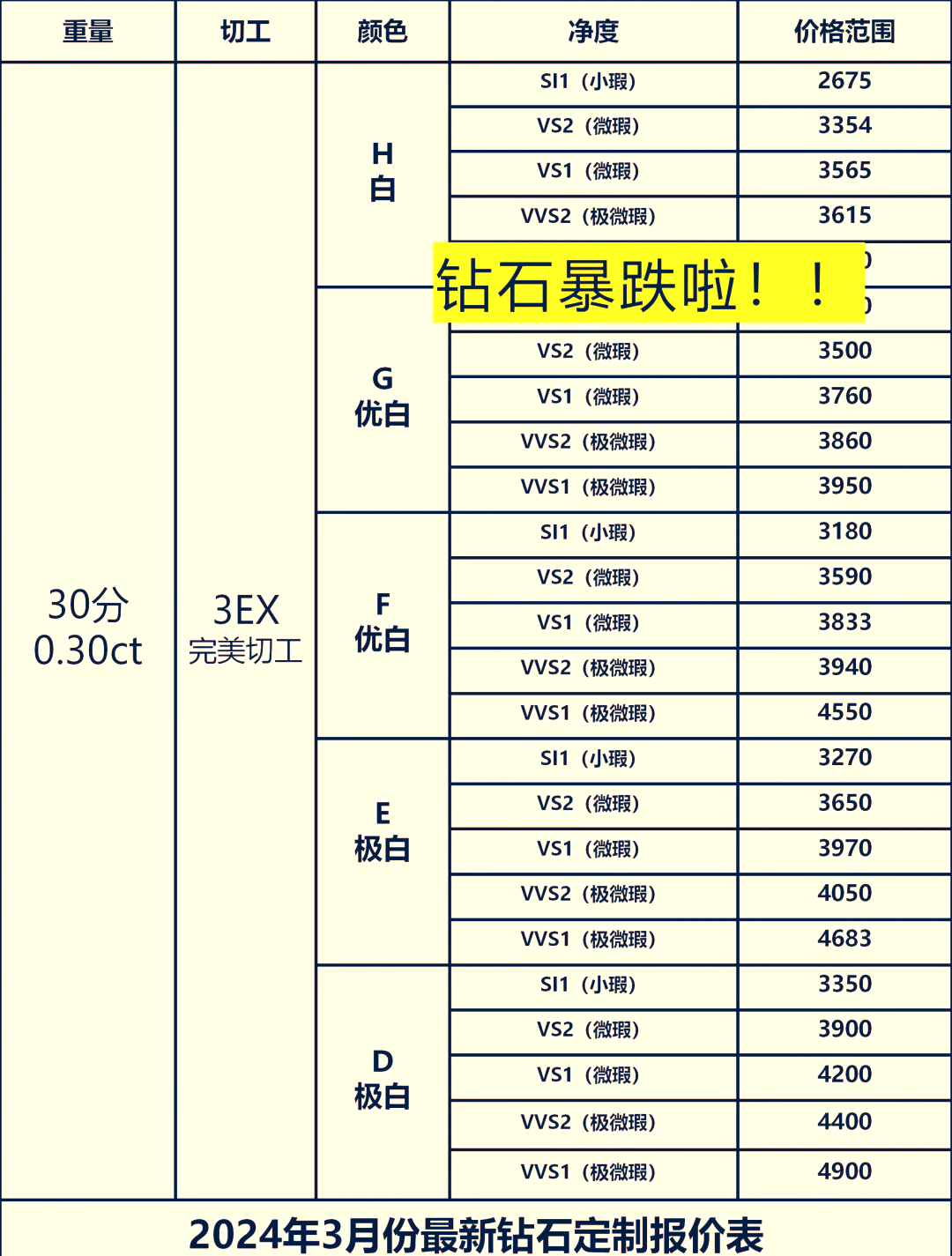 1克拉钻石价格表图片(1克拉钻石价格表图片大全)