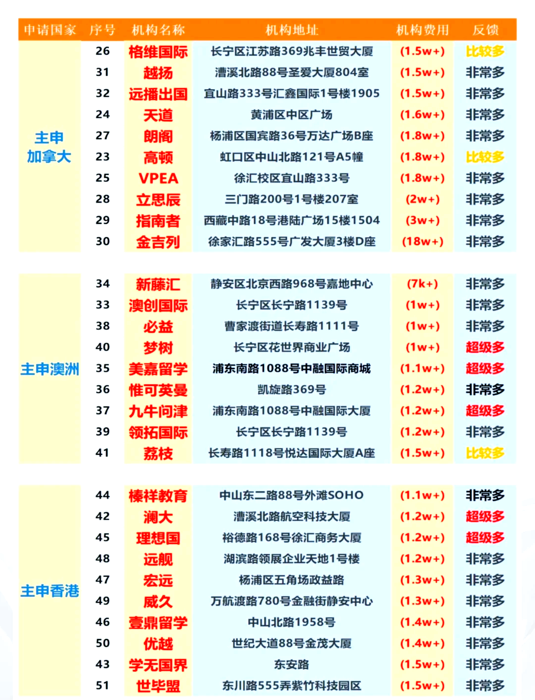 上海留学机构多少钱(去新加坡留学需要什么条件)