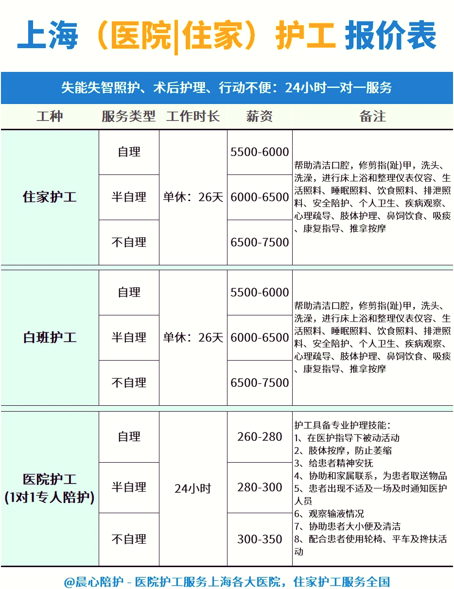 回龙观医院陪诊师的工作内容	医院跑腿收费标准朝阳区号贩子电话,省时省力省心的简单介绍
