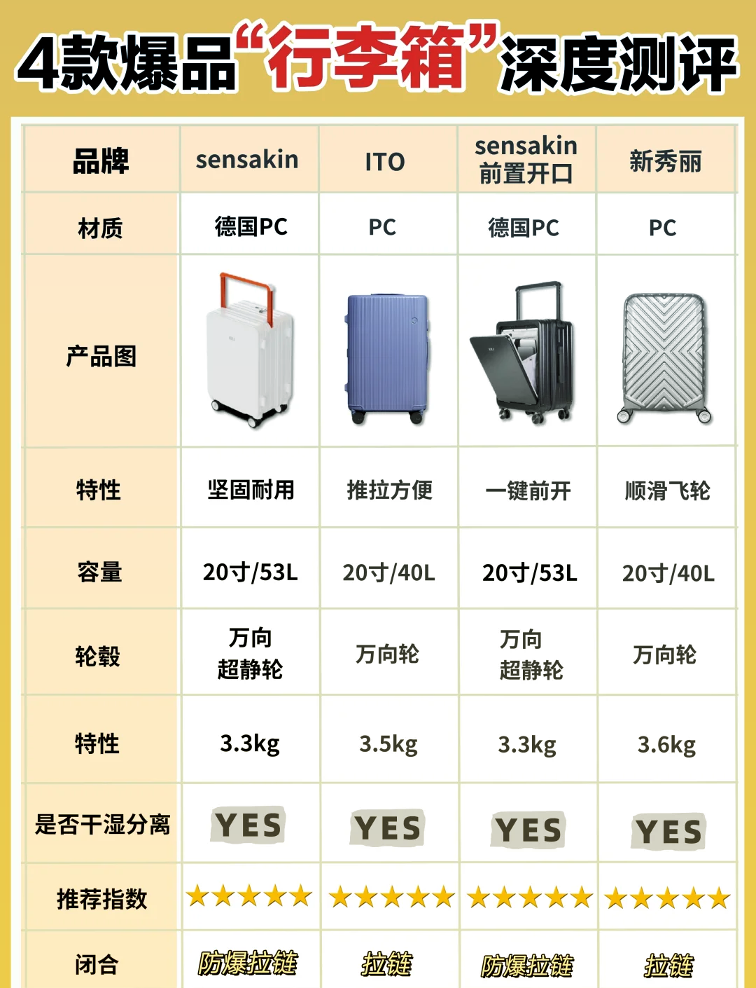 宾利拉杆箱价格表