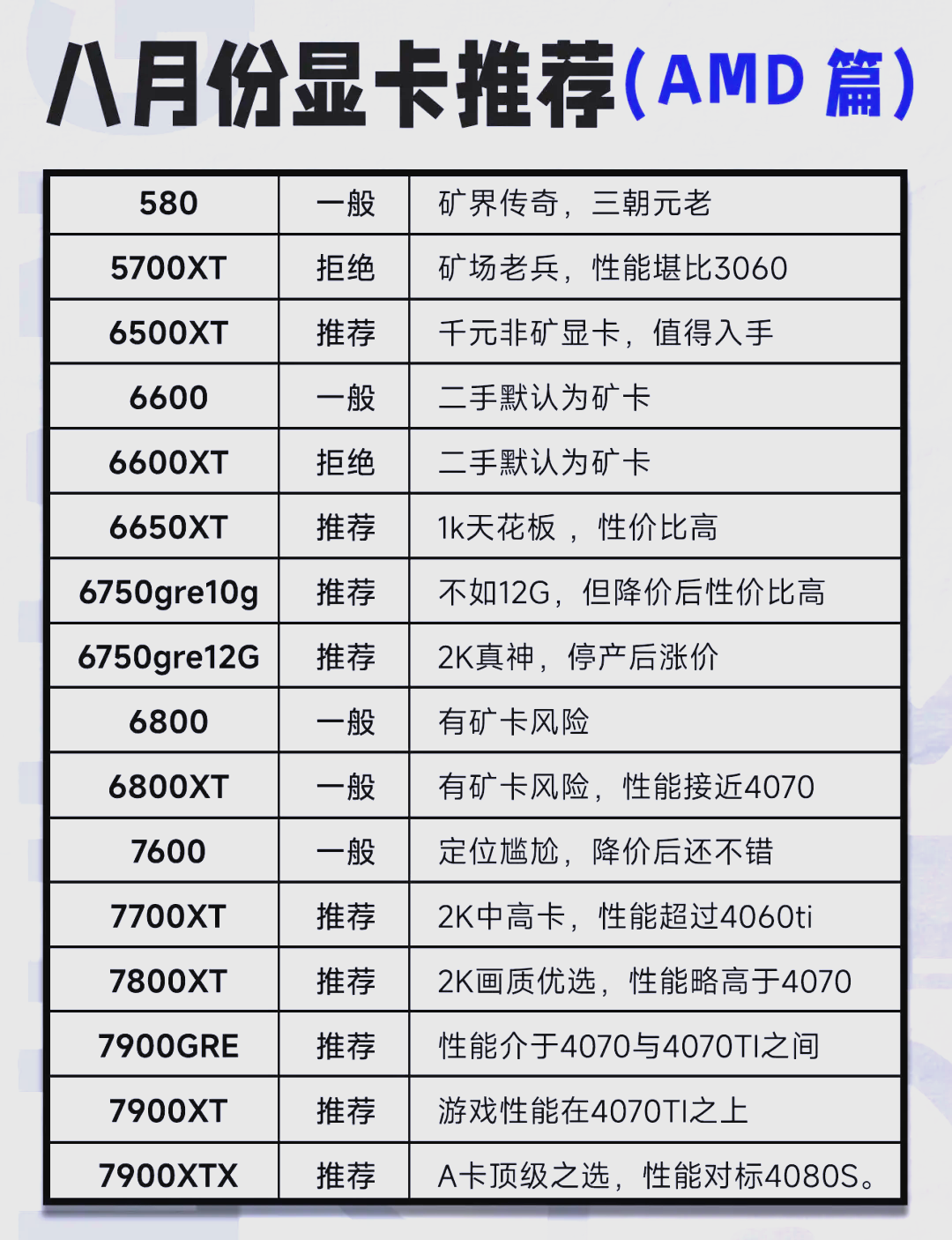 华硕显卡名字系列档次