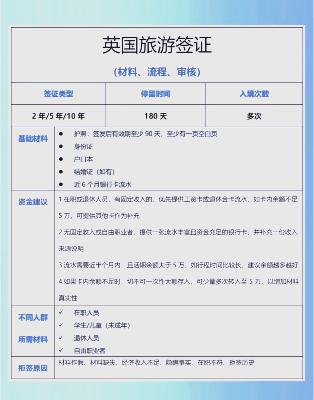 英国留学签证20天都没消息留学在线
