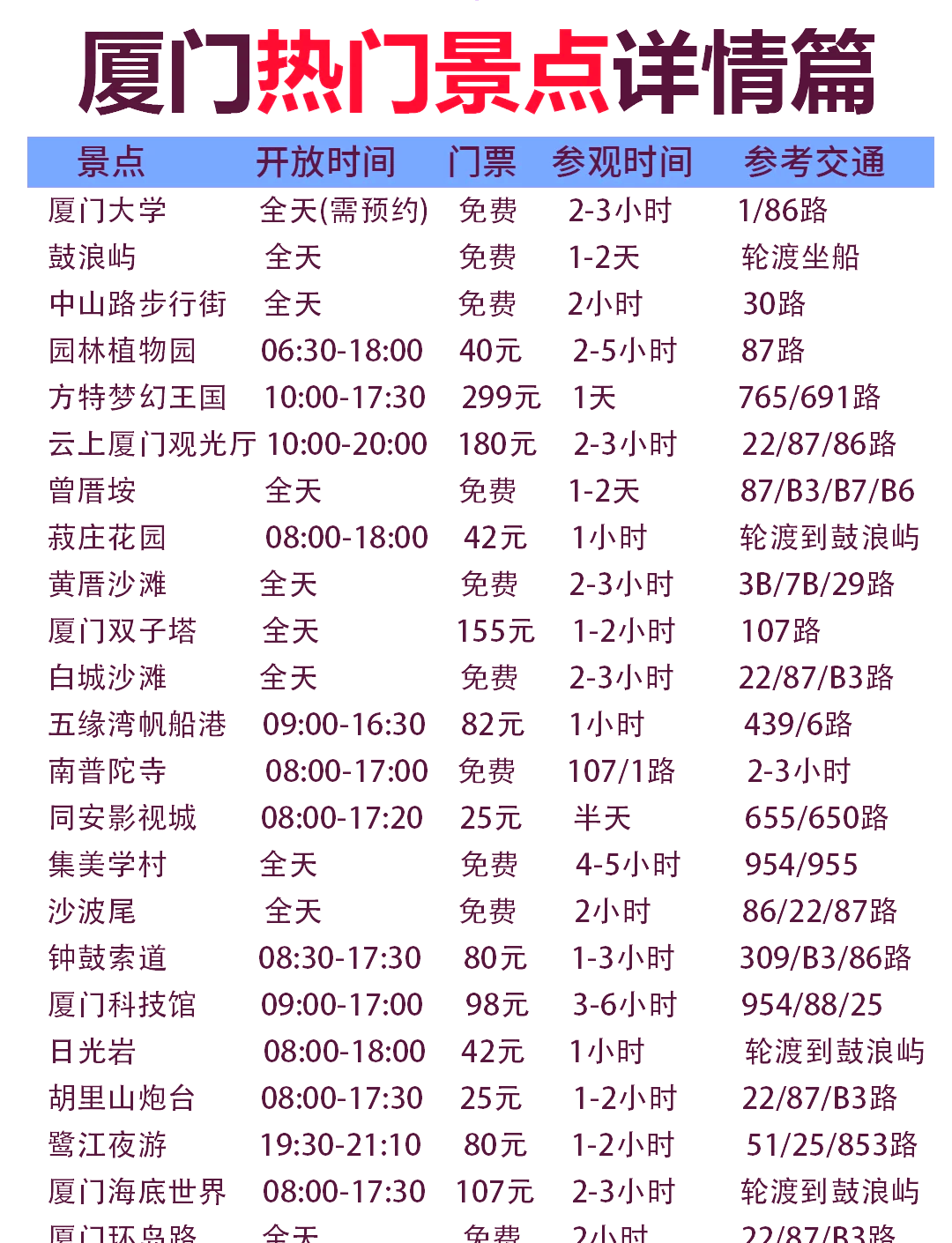 旅游团怎么报名?网上报名可以吗(想报个旅游团 不知道网上怎么报名呀)