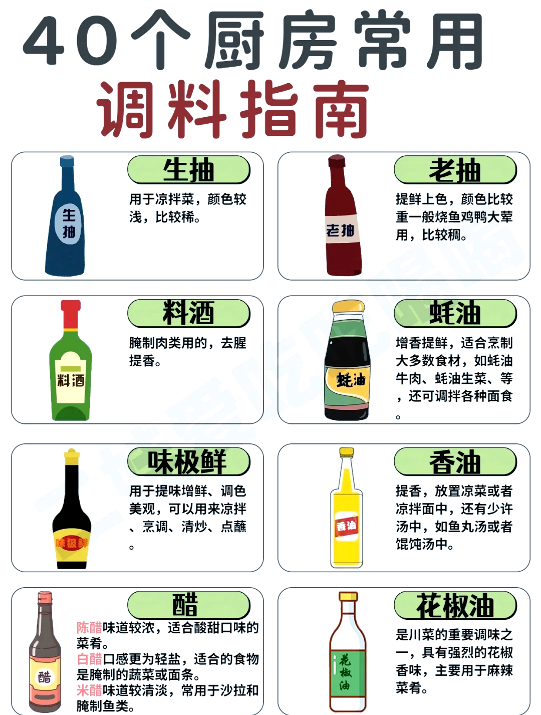 厨房调料清单明细表