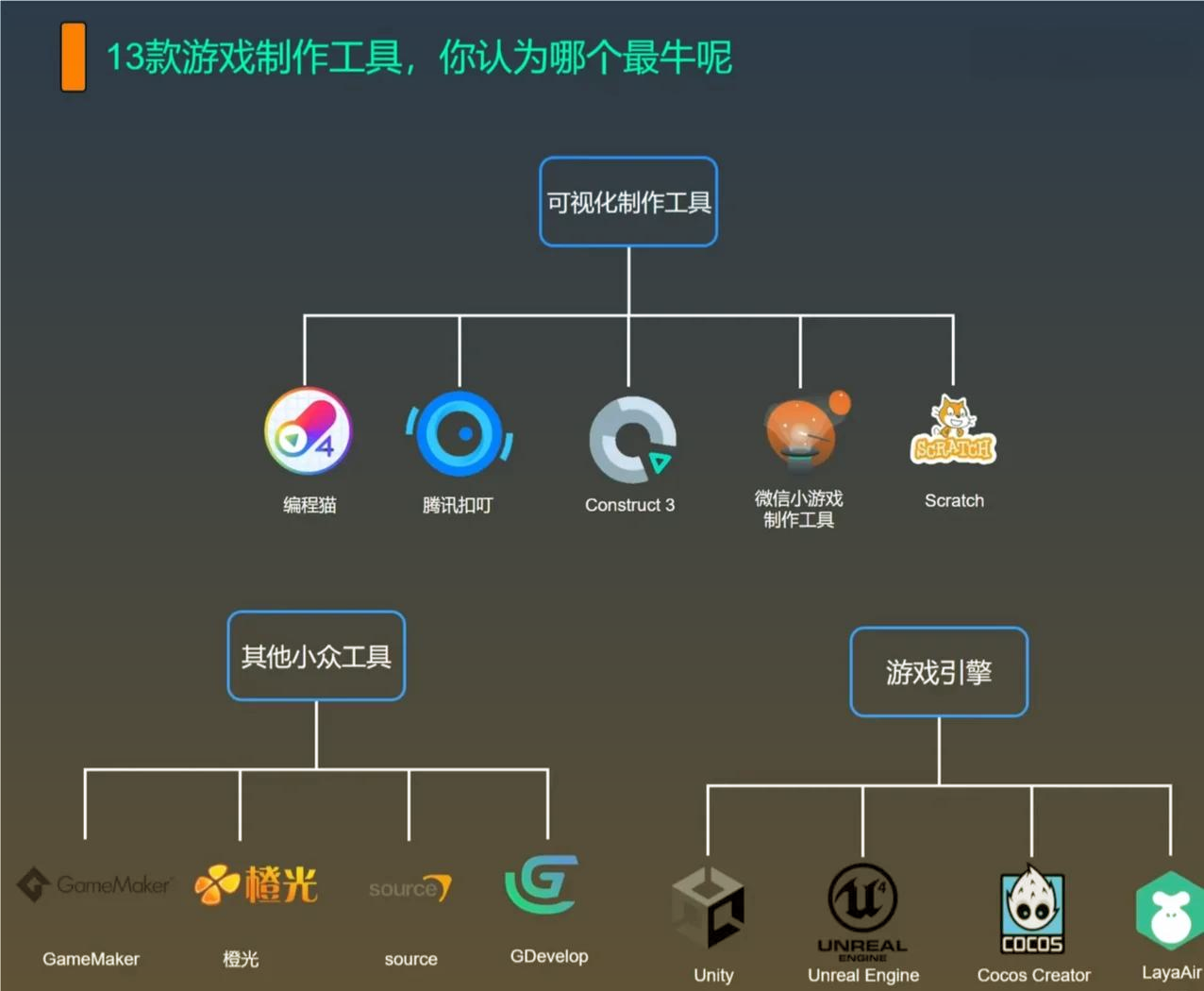 自己怎么制作APP软件=自己怎么制作app软件下载