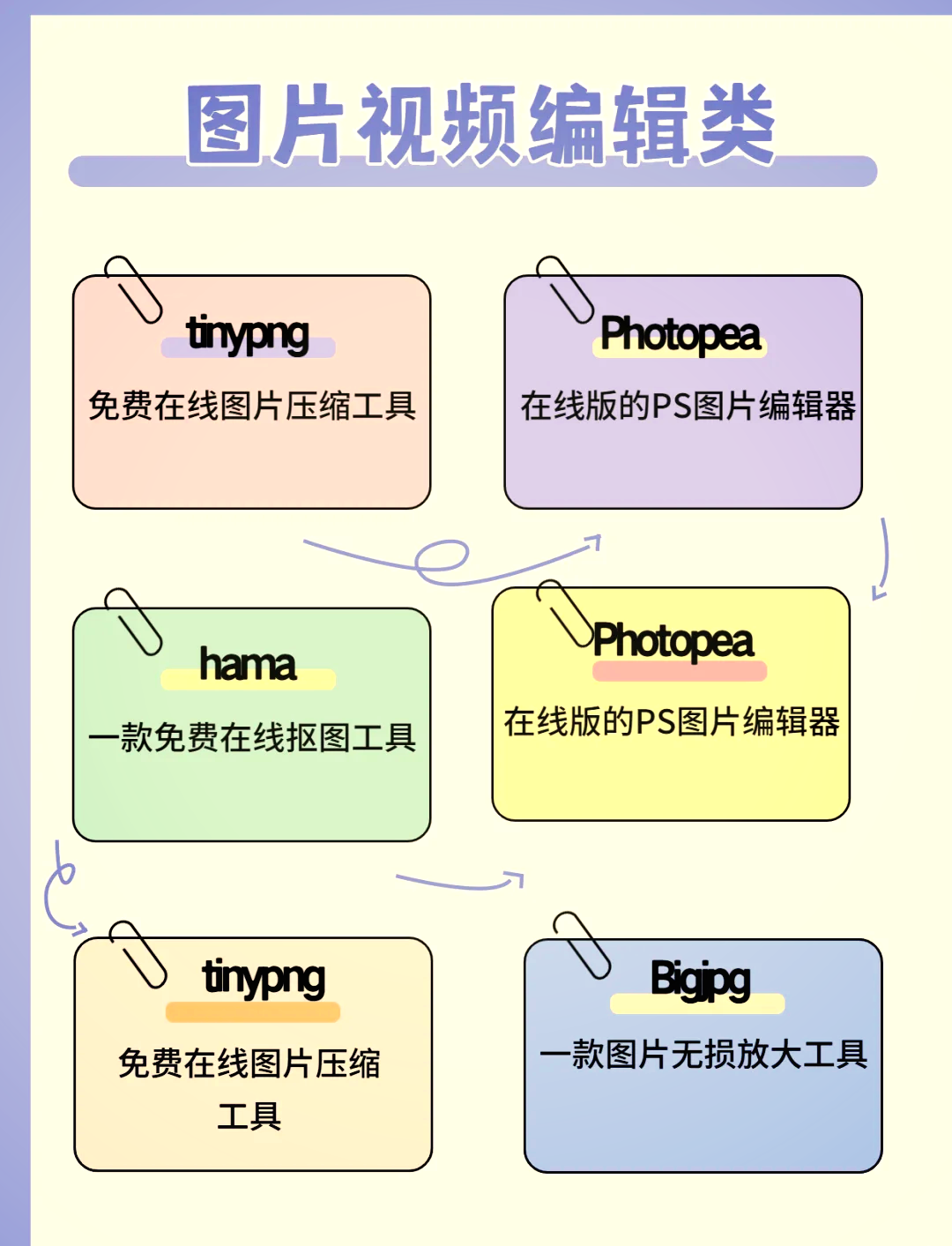 外国网站=外国网站卖货