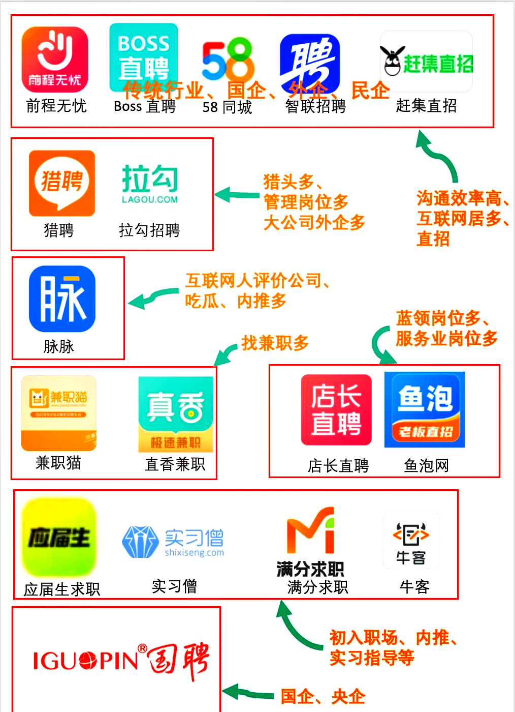 主流求职平台(主流求职平台有哪些)