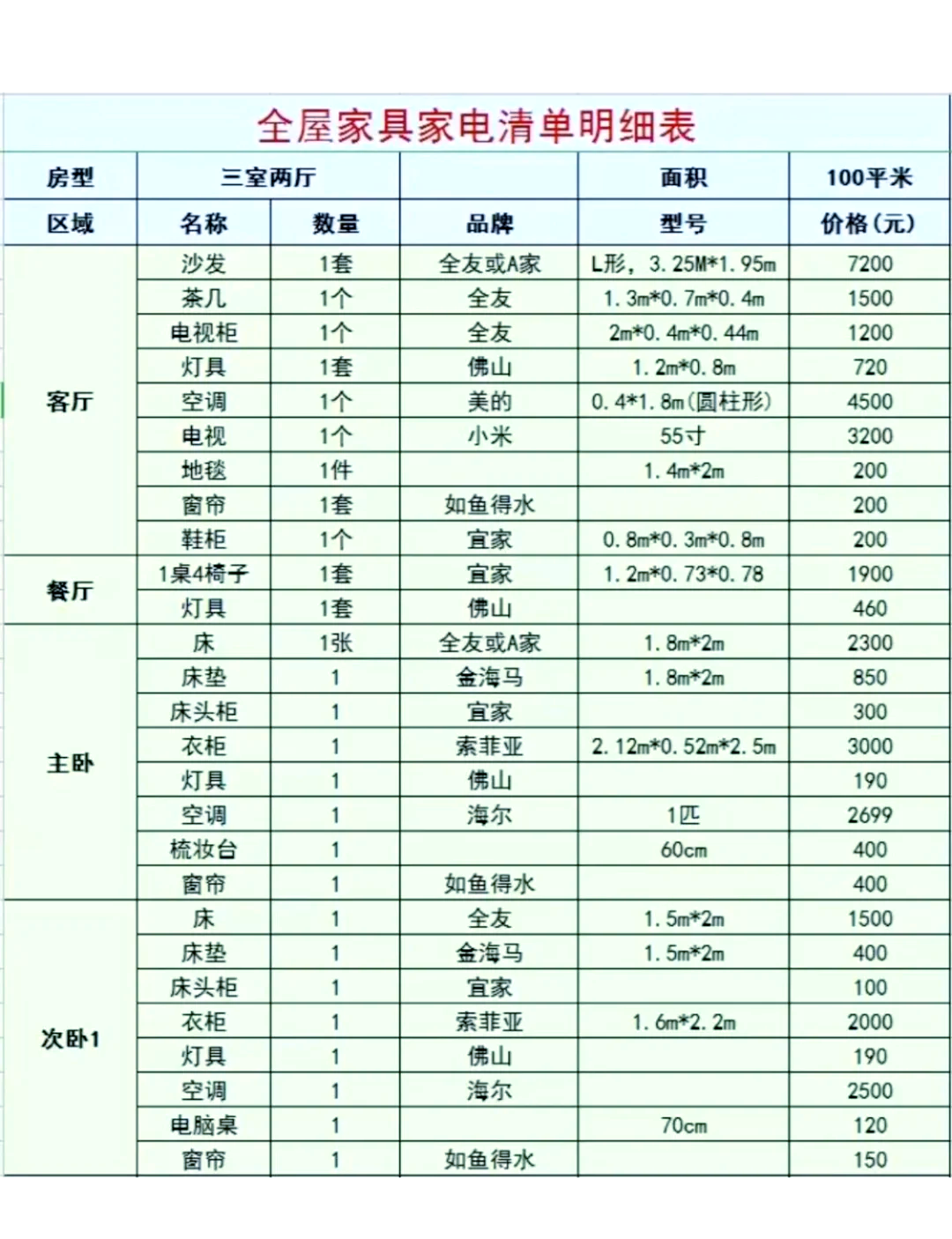 家庭生活用品清单