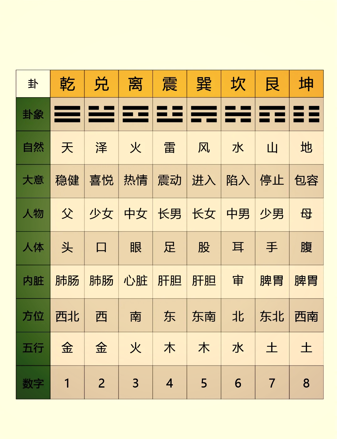 六爻每日一占卜