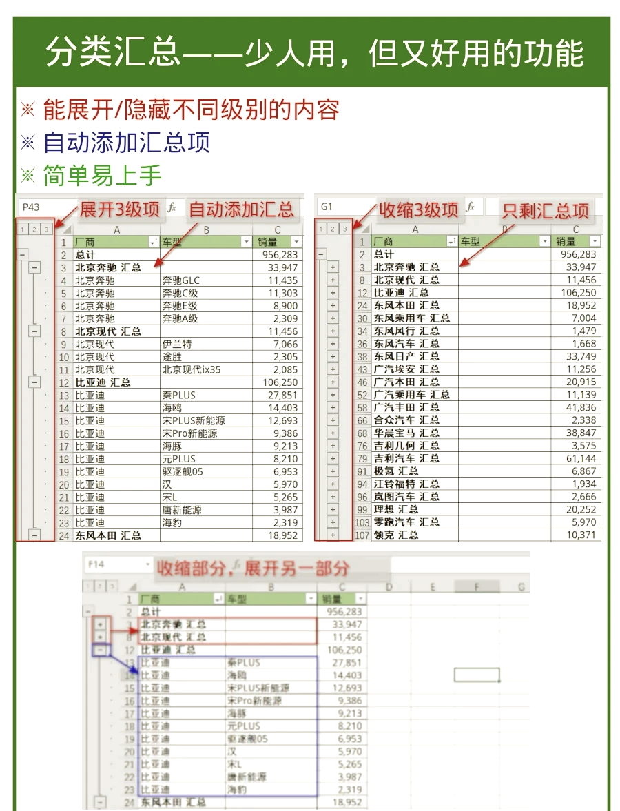 excel如何进行分类汇总