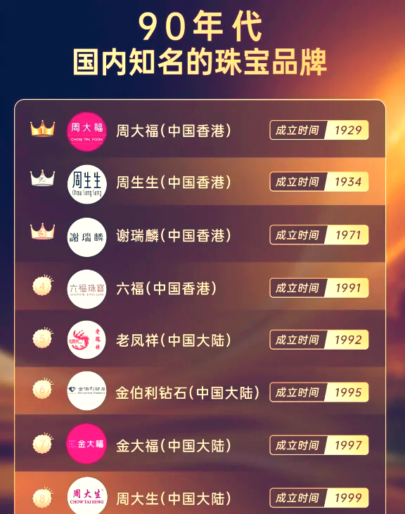 十大珠宝品牌排行价格(十大珠宝品牌百度百科)