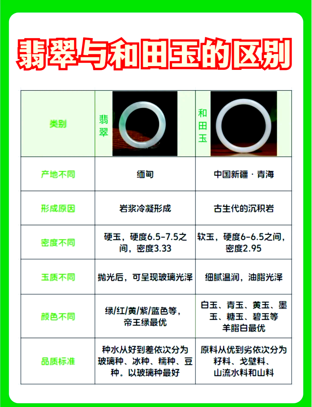 岫玉与翡翠的区别(岫玉与翡翠的区别是什么)