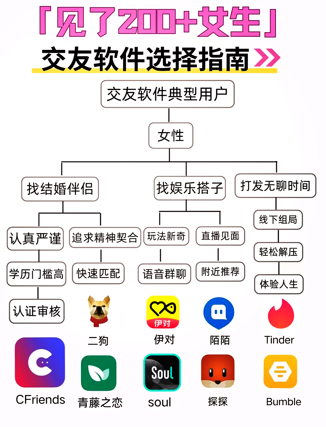 大学生女生用得最多的交友app_大学生用得最多的交友app有哪些的简单介绍
