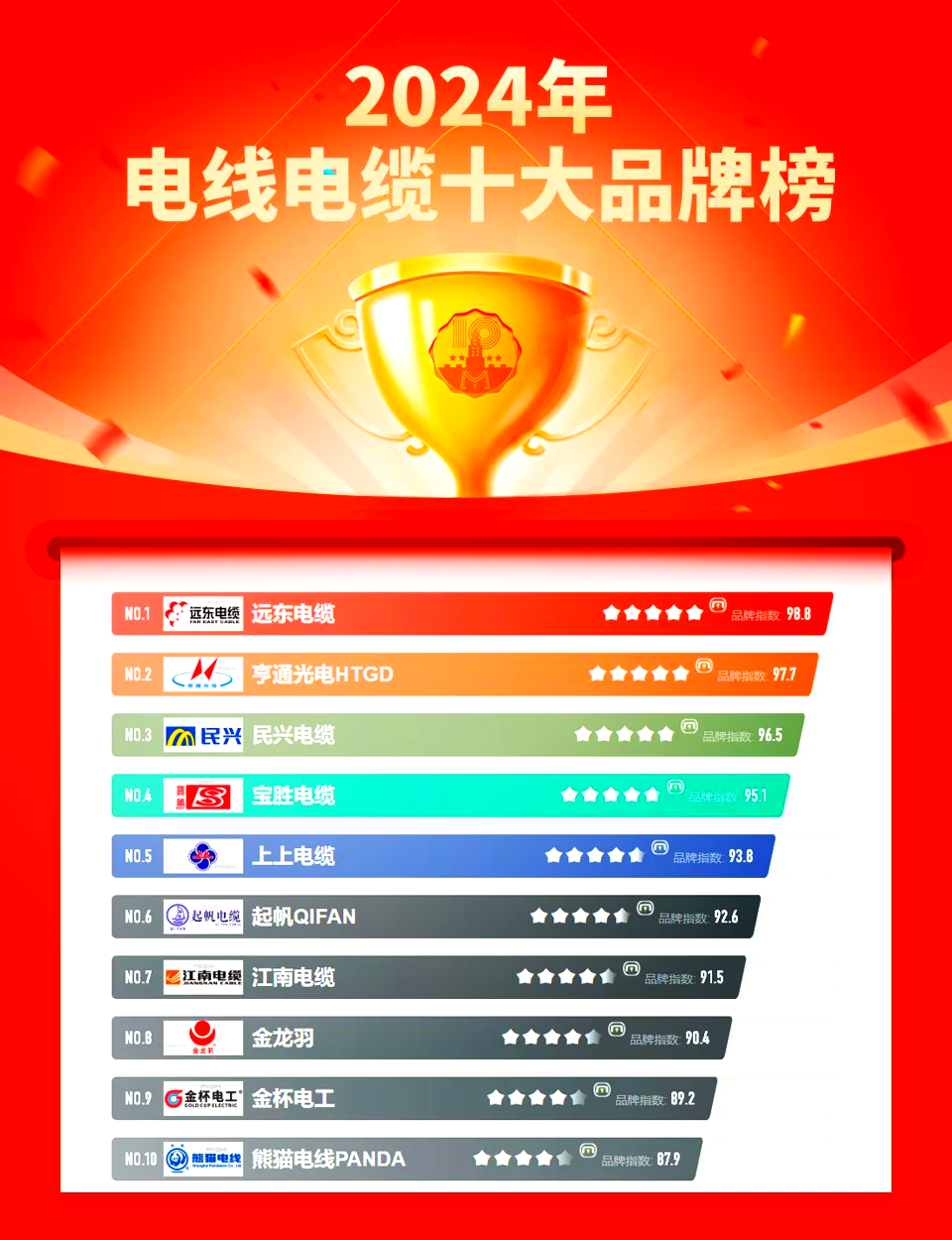 国产电器电缆品牌推荐指南(国内知名品牌电缆都有什么品牌)
