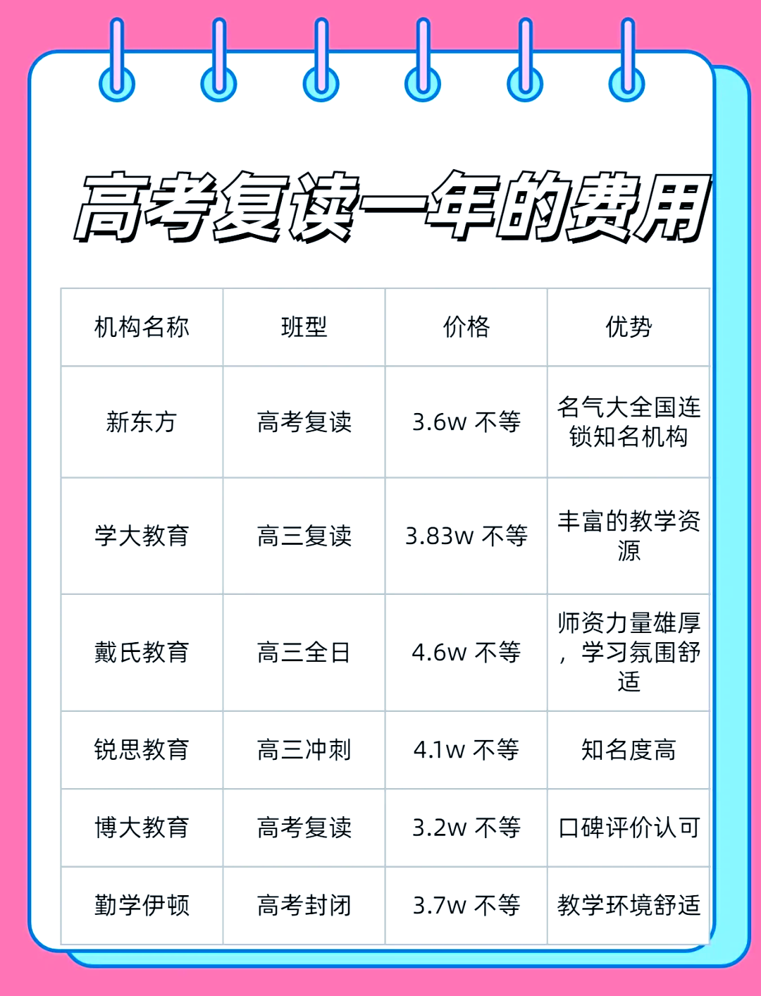 高考复读APP（资料+规划）的简单介绍