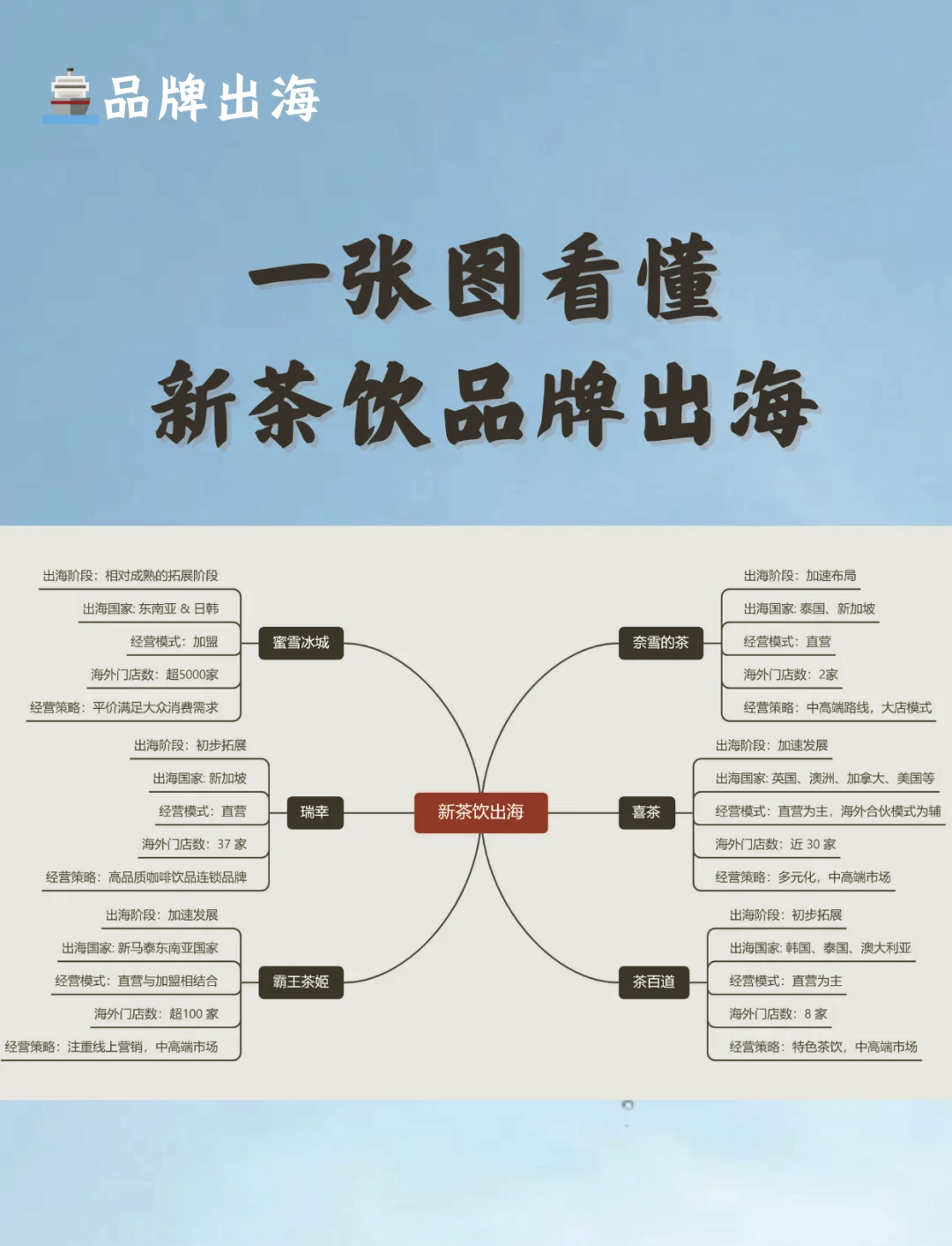 中国茶饮10大品牌排名(2020年中国茶饮十大品牌)