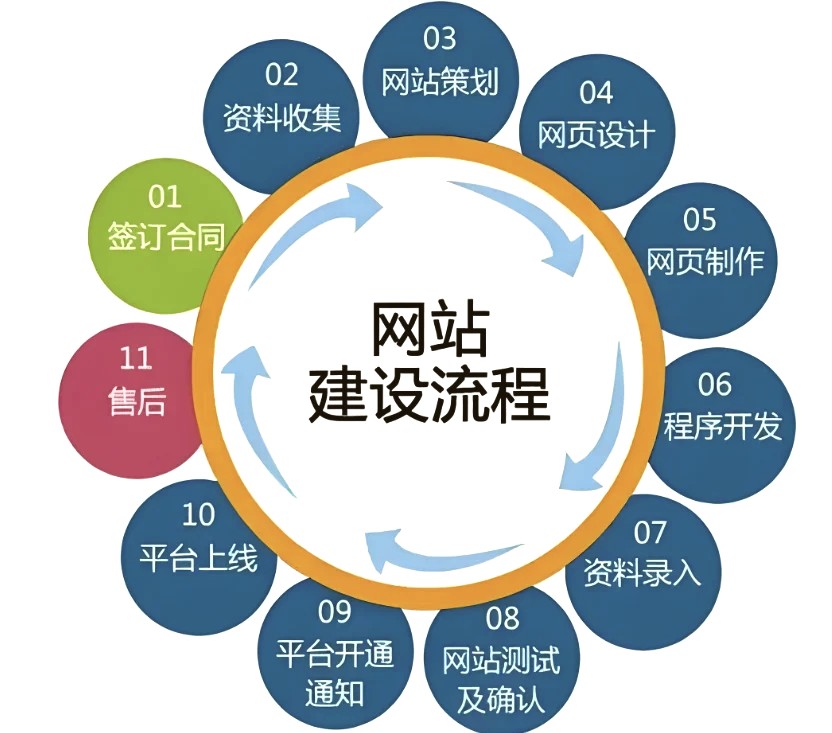 如何创建自己的网站平台_怎么创建自己的网站平台app 怎样创建本身的网站平台_怎么创建本身的网站平台app（怎么创建自己的网站平台app） 神马词库