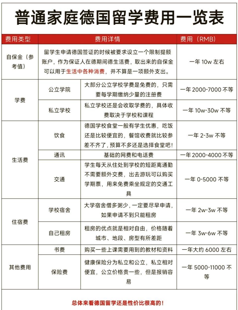 留学一年大概多少钱(孩子出国留学需要多少钱)