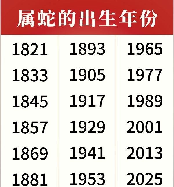 蛇一般代表数字几