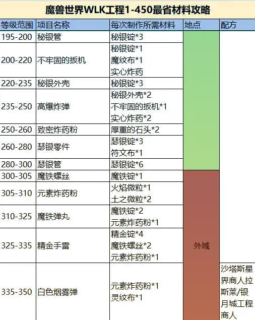 喜马拉雅提升等级=喜马拉雅如何升到五级