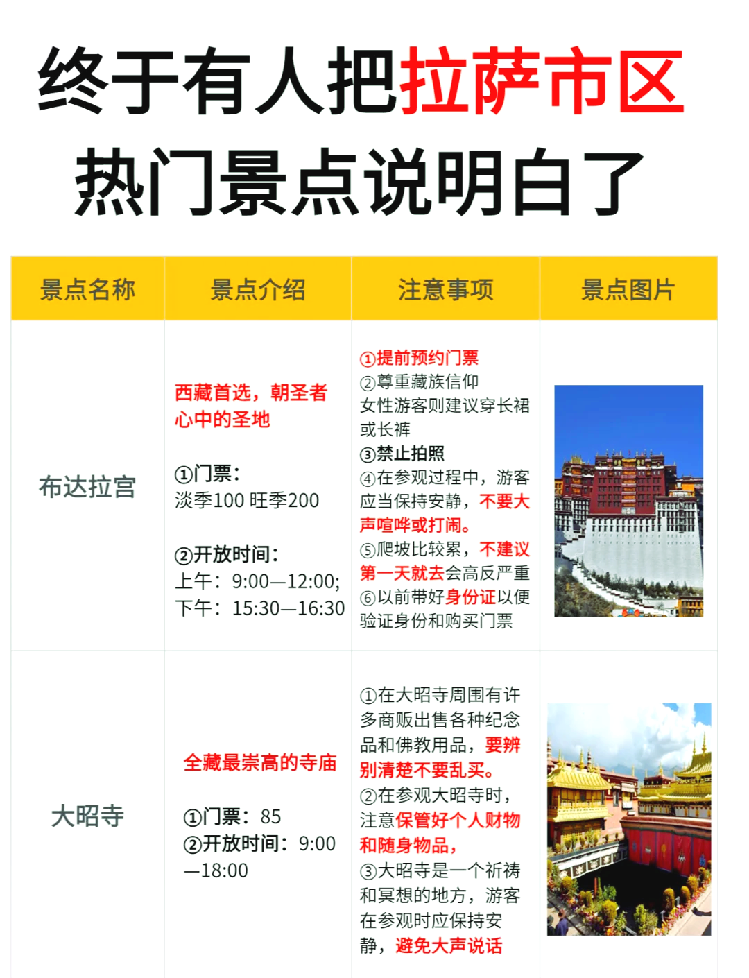 包含布达拉宫住宿攻略大全的词条 包含布达拉宫住宿攻略大全的词条