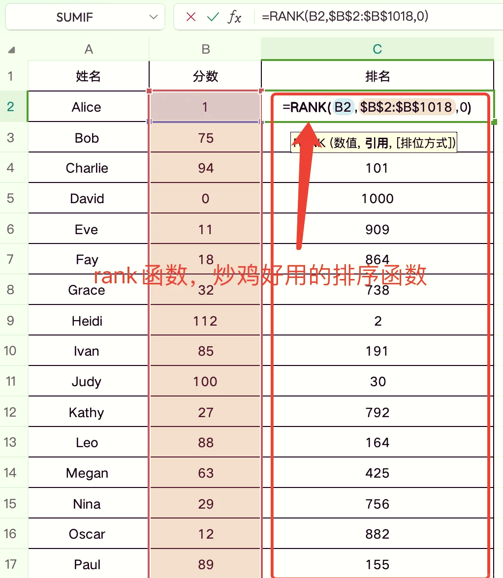 怎么按降序计算排名