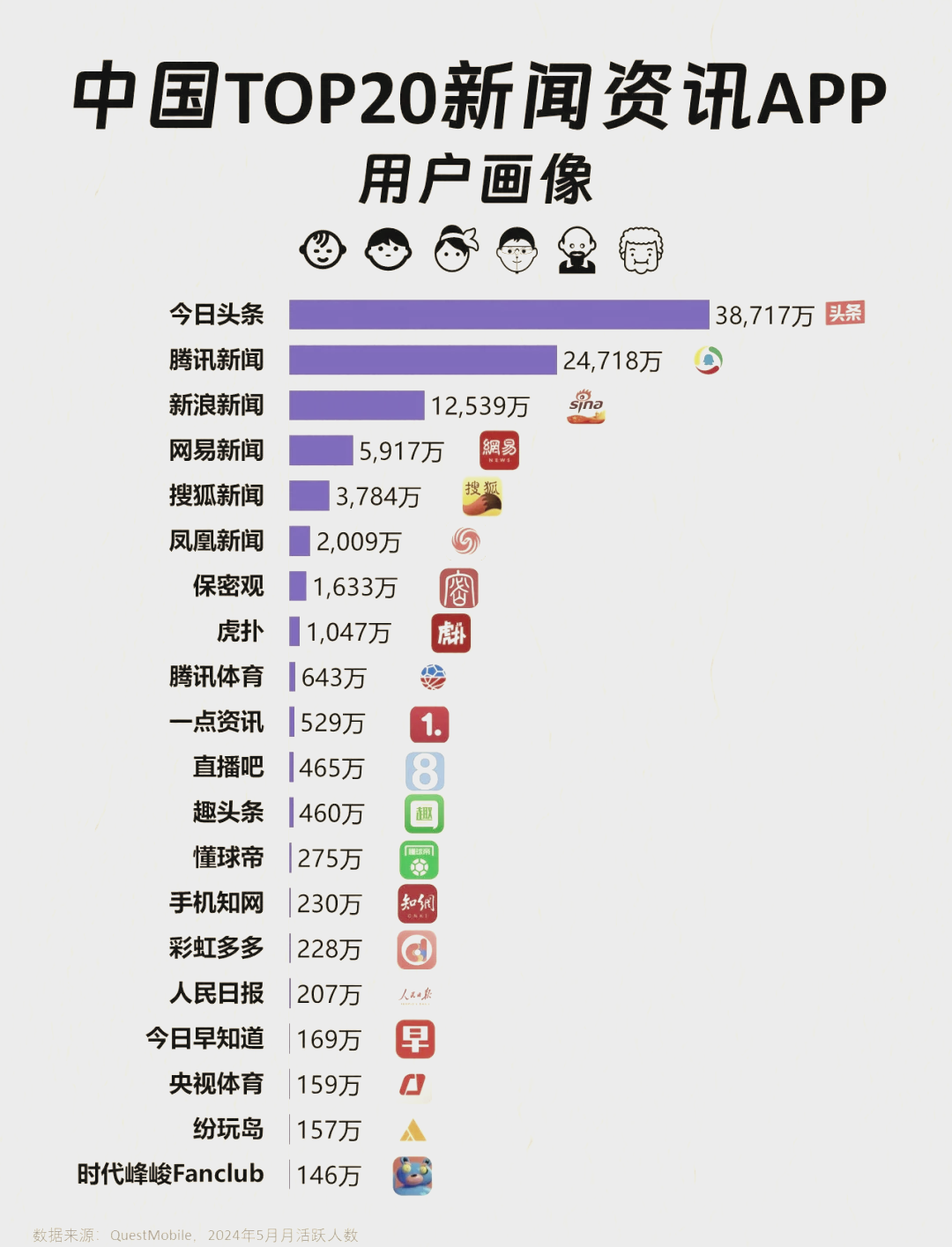 搜狐新闻资讯版(搜狐新闻资讯版每天能赚多少)