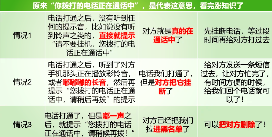 正在通话中是什么意思(正在通话中属于什么情况)