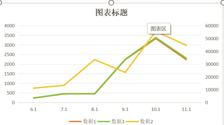 excel画两条折线图