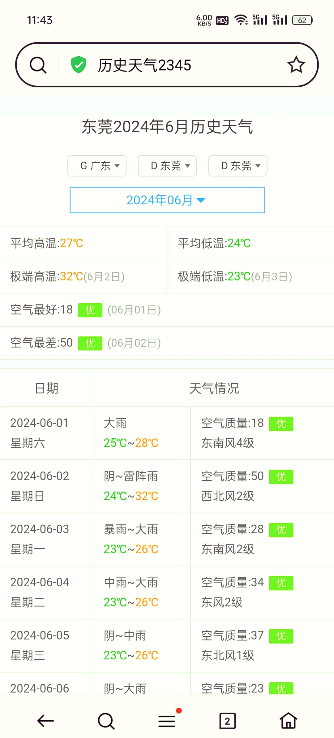 祁门县天气预报