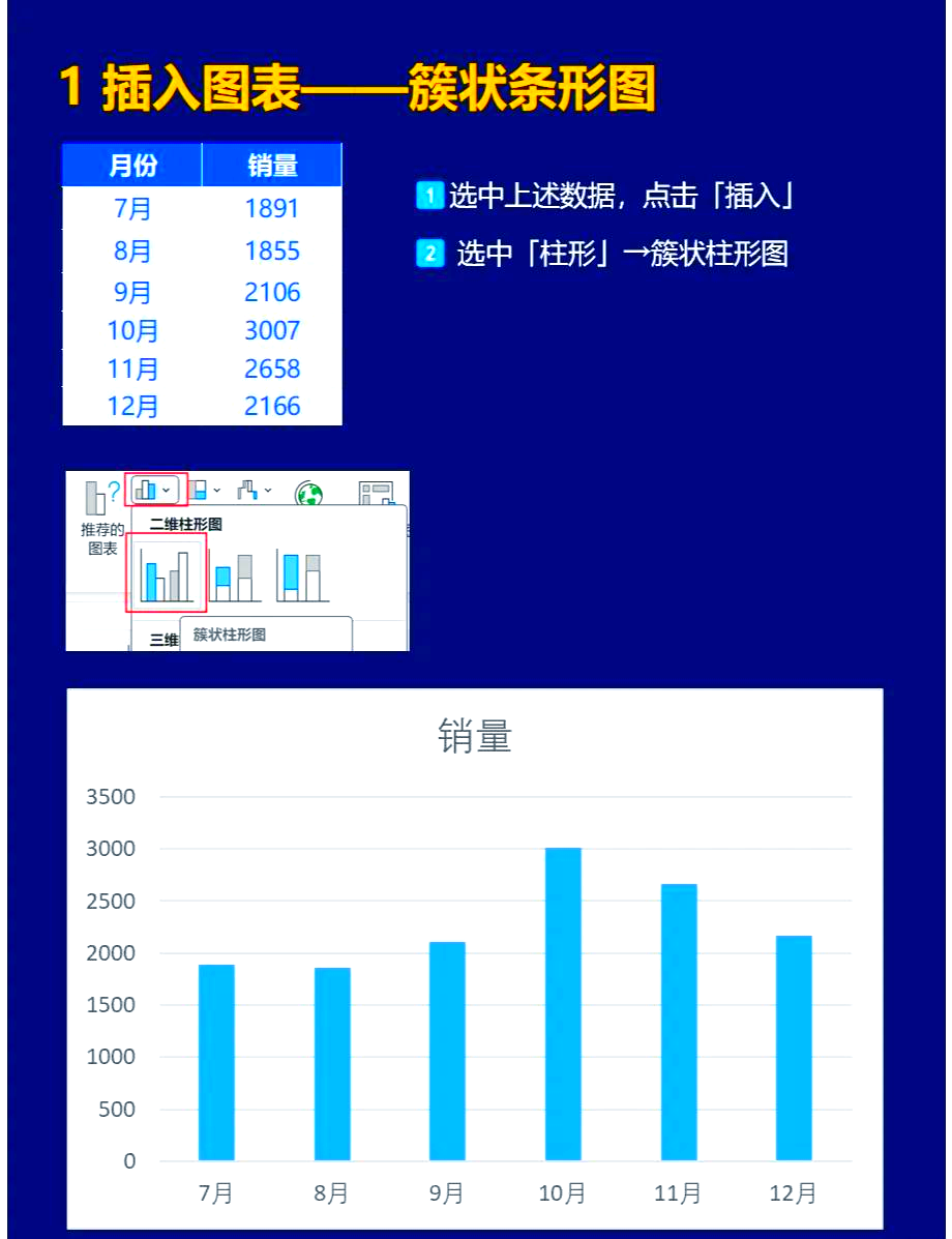 excel怎么形成柱状图