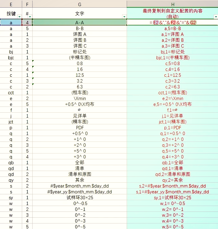 手机qq输入法个性短语怎么用=输入法自定义短语设置了怎么打不出来