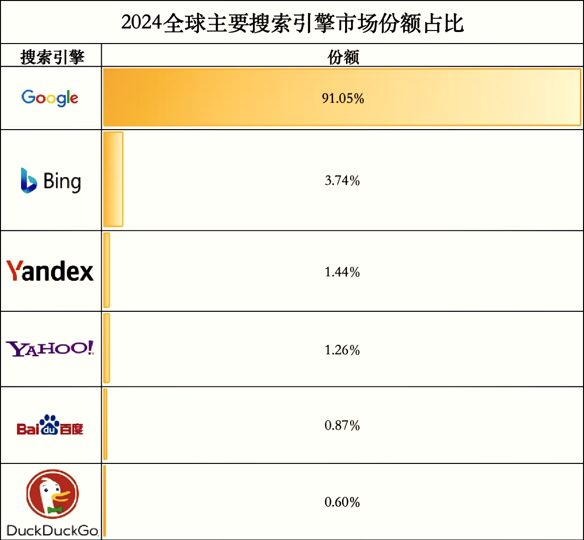 有什么bt搜索引擎 有什么bt搜刮
引擎（有什么bt搜刮引擎好用） 磁力链接