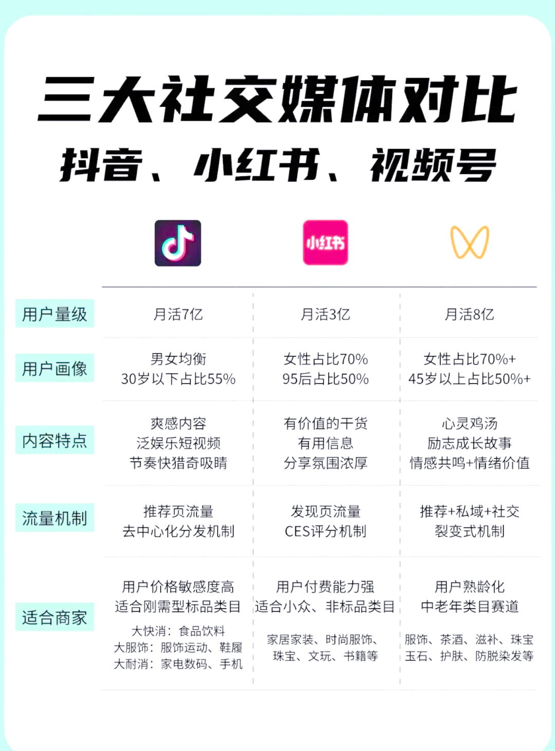 最新自媒体收益排行(自媒体平台收益排名前十)