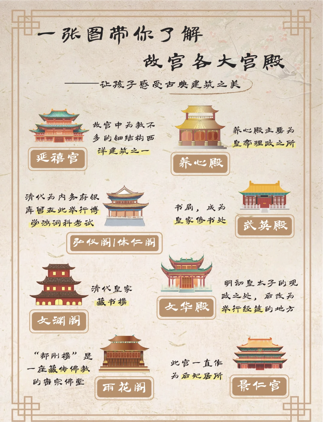 皇宫的宫殿名字及用途