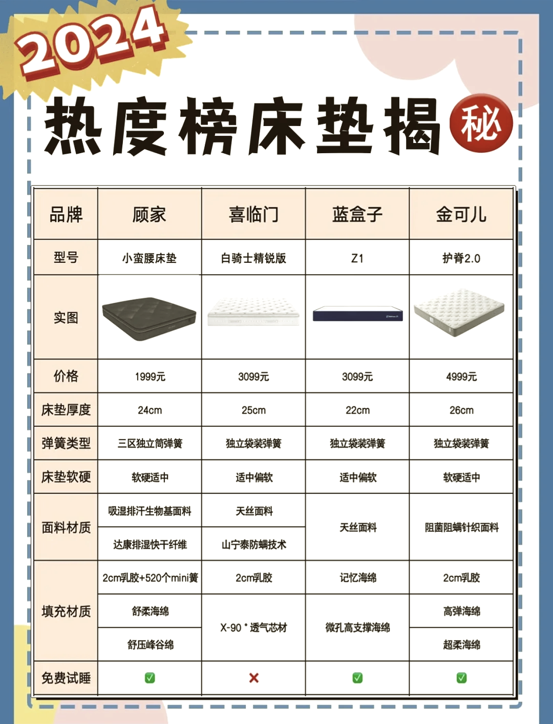 柏森床垫价格表