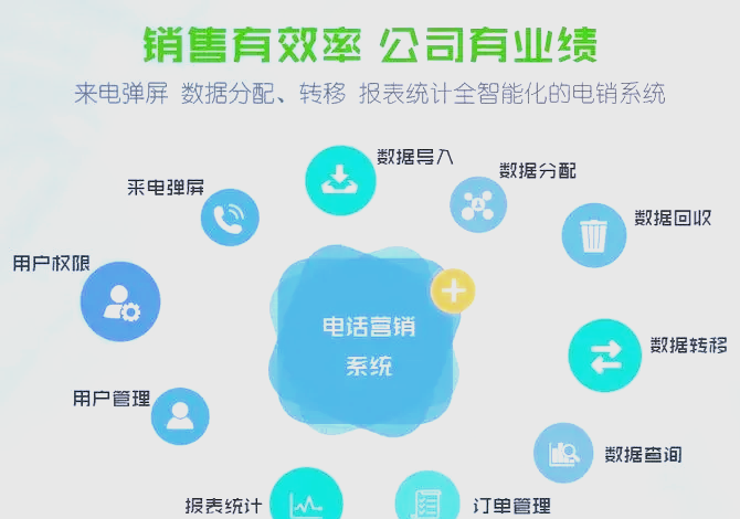 电话机器人如何销售(电话机器人如何销售的)
