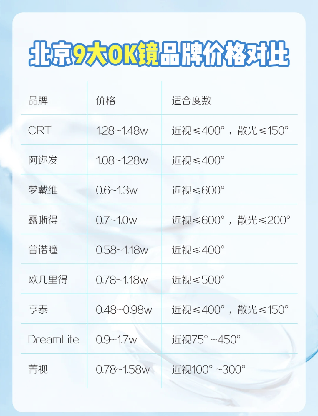 散瞳价格一览表